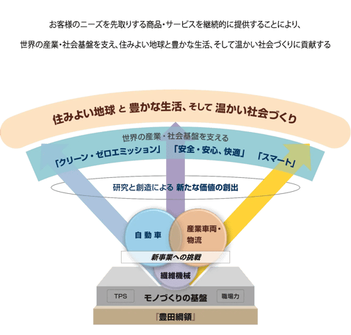 future_vision2030