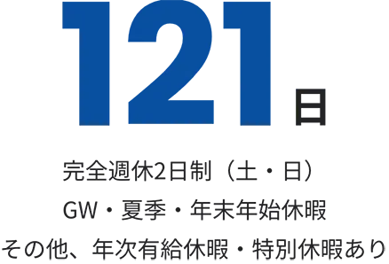 121日、完全週休2日制（土・日）、GW・夏季・年末年始休暇、その他、年次有給休暇・特別休暇あり