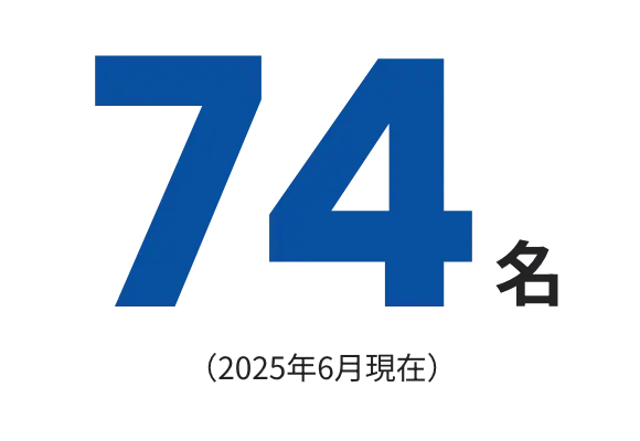 74名（2025年6月現在）
