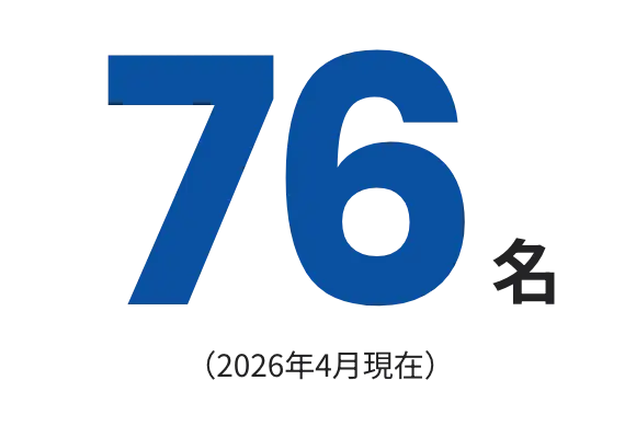76名（2026年4月現在）