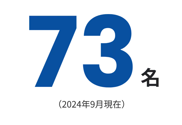 73名（2024年9月現在）